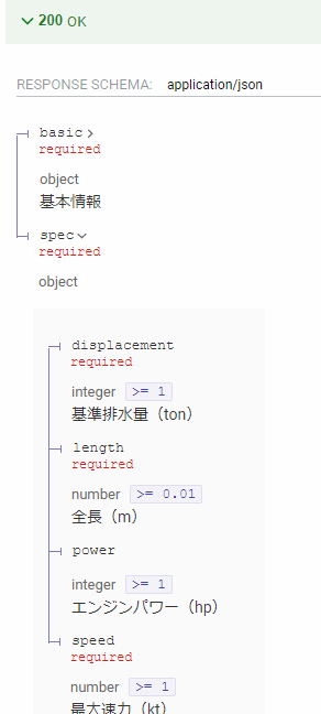 api.yml のプレビュー例